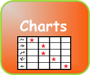 Learn Hindi With Charts