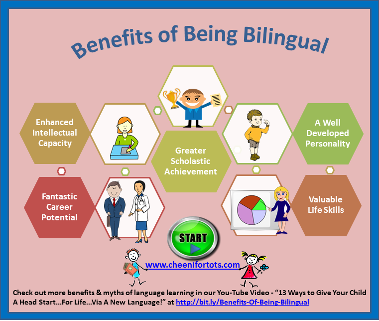 BenefitsOfBeingBilingual